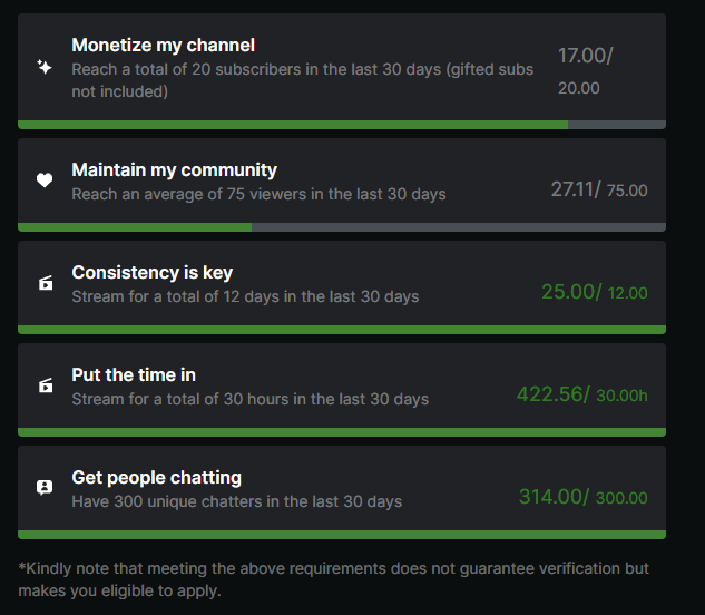 BeardedBuckets's tweet photo. been on kick almost 2 full months.. clocked in over 12 hours a day since then <3 Here is our Partner Progress @StakeEddie @adinross 3 more paid subs and 48 more viewer average 

jw.. am I the current longest stream on kick? ive been live 117 hours straight 🤷🏻 https://t.co/8oP33vSOFh