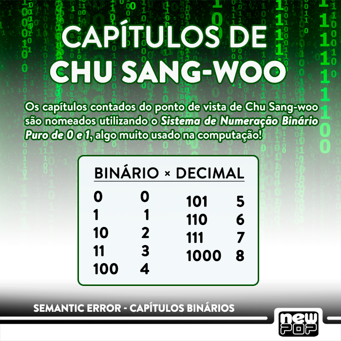 editoranewpop's tweet photo. Explicando o índice de Semantic Error!

O volume 1 de Semantic Error já pode ser adquiridos em lojas e livrarias de todo o país e já estamos trabalhando no volume 2 que encerra a série!

- https://t.co/MQm2HE2Mq9
- https://t.co/xu4QWWnmfP
- https://t.co/ySTfjl7U8n https://t.co/UsCHt9REiS
