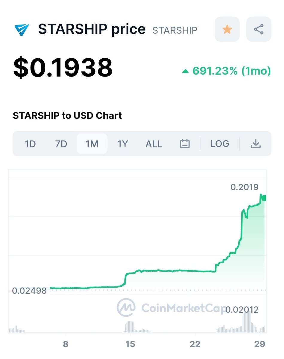 DeployStarShip's tweet photo. The reason for this rally is because we democratized arbitrage trading and our community is buying tokens to utilize this feature. 

Its important to note because our users can extract value from the market instead of community members. 

Watch closely. We move different. https://t.co/URGsxUlJH8