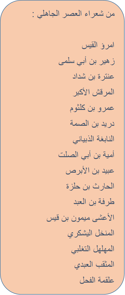 ismailbassam111's tweet photo. #الرخصة_المهنية_للمعلمين_والمعلمات
#الرخصه_المهنيه_لغة_عربية
#الرخصة_المهنية_التربوي_العام 
#كفايات_اللغة_العربية

من شعراء العصر الجاهلي: https://t.co/Imqb4Smr8l