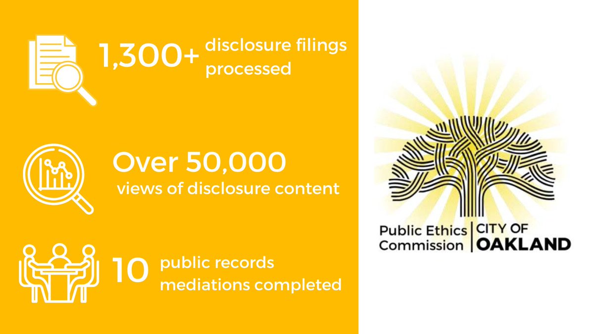 OaklandEthics's tweet photo. The Public Ethics Commission released its 2022 Annual Report summarizing its work and accomplishments in the prior year including: https://t.co/e8SOg1ksGA