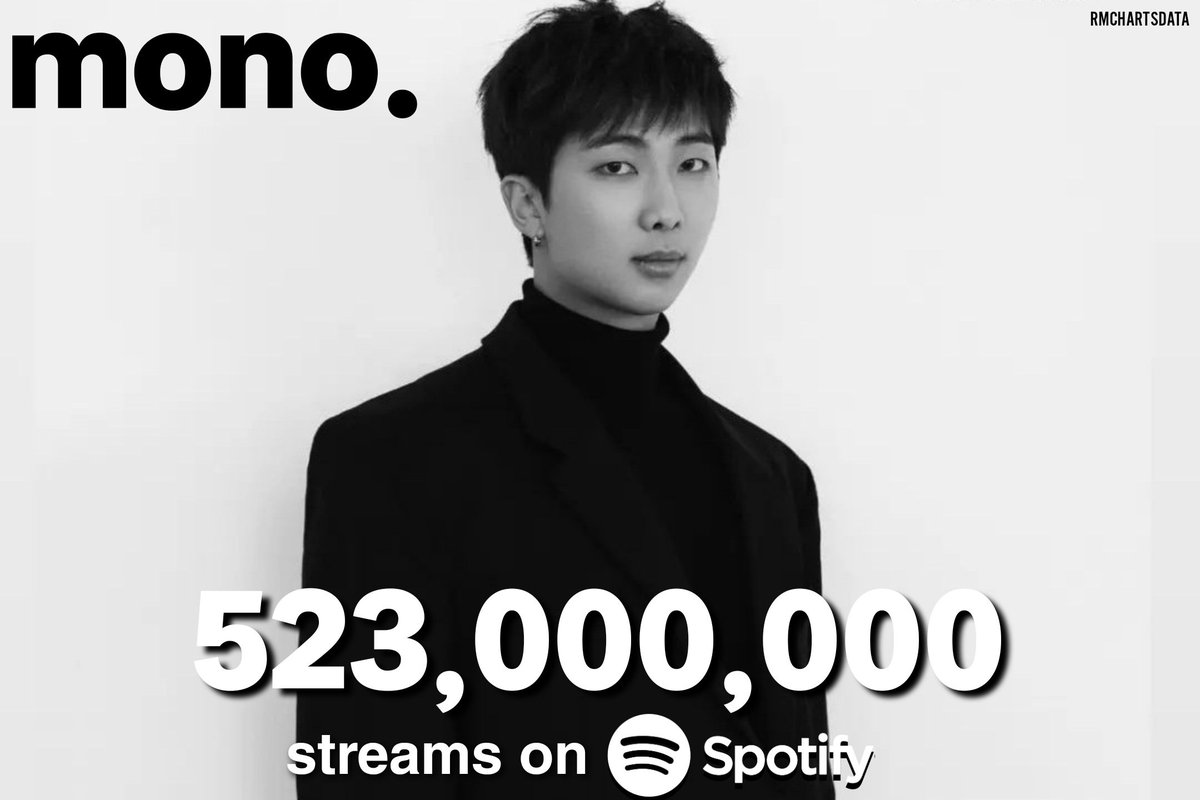 rmchartsdata's tweet photo. Album 'mono.' by #RM has surpassed 423M streams on Spotify https://t.co/aepBZpcHB4