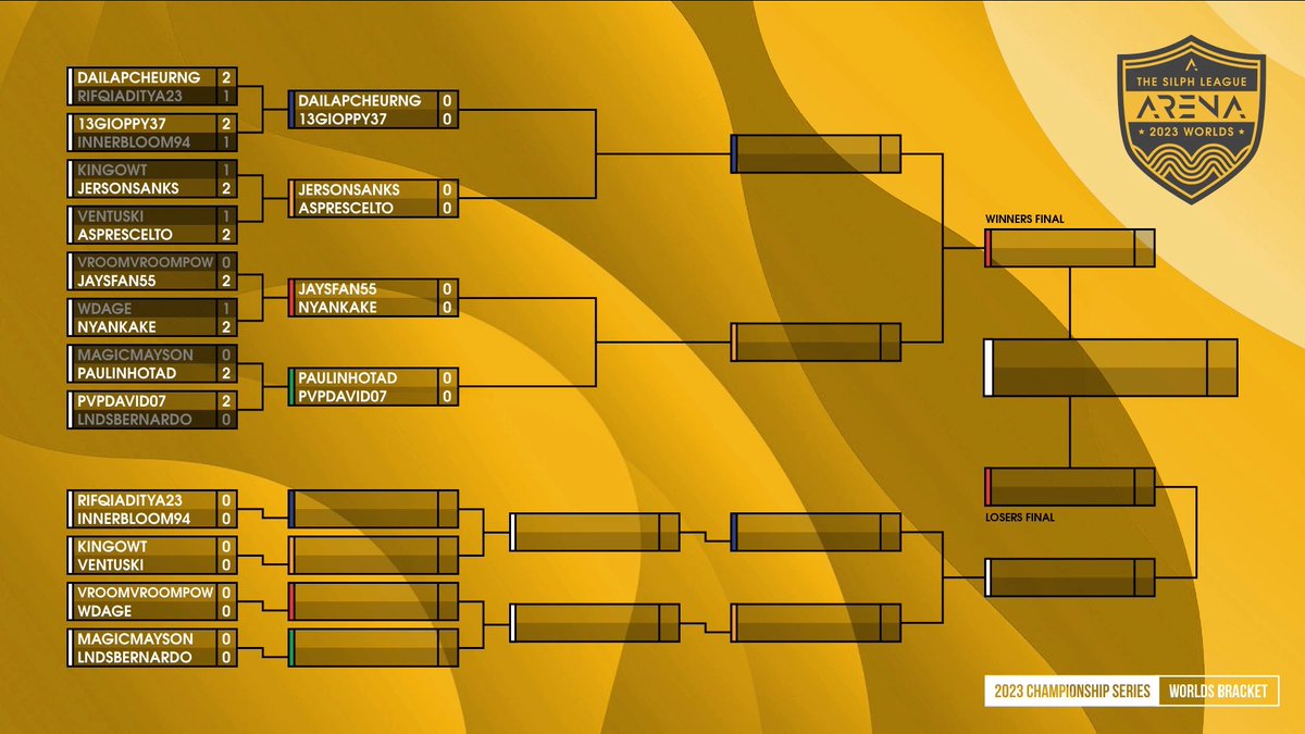 ¡La Ronda 2 del Campeonato Mundial de Silph Arena 2023 ya inició! Mira EN VIVO ya en twitch.tv/silpharena