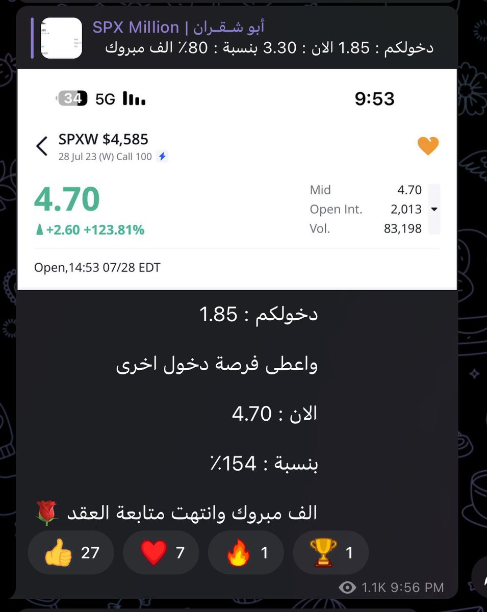 Abu_Shaqran's tweet photo. اقتصرت طرح المطروح في القناة يوم الجمعة في صفقتين 
وكذلك يوجد غيرها وحققت اكثر من 100٪ 
اللهم ارزقني واجعلني سبباً في رزق الجميع 

$spx
$tsla https://t.co/HYDUzErJtm