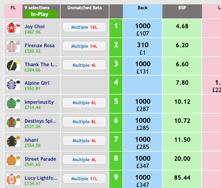 Macrodwarf's tweet photo. @RaceStatsApp recently added in-running stats. And guess what? Biggest win so far, based on IR high of 1,000 in the sandwich bar, and total low of 4th fave winners in the daysheet for the week. Mike and Hamid - magic people, woodoo people. THANK YOU! Matched at 950, 640 etc. https://t.co/U7l1T671u5