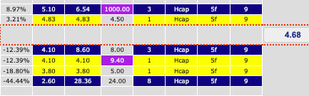 Macrodwarf's tweet photo. @RaceStatsApp recently added in-running stats. And guess what? Biggest win so far, based on IR high of 1,000 in the sandwich bar, and total low of 4th fave winners in the daysheet for the week. Mike and Hamid - magic people, woodoo people. THANK YOU! Matched at 950, 640 etc. https://t.co/U7l1T671u5