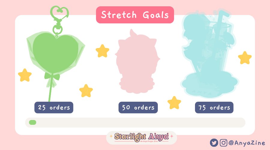 AnyaZine's tweet photo. 🌟 STRETCH GOALS! 🌟

Here come our stretch goals! Can you tell what they are? 👀 Here's a hint! - the first item is a sweet, inedible treat (and we're only 10 orders away from unlocking it...) 

Shop linked below! 💕 https://t.co/PvoO2iUYIK