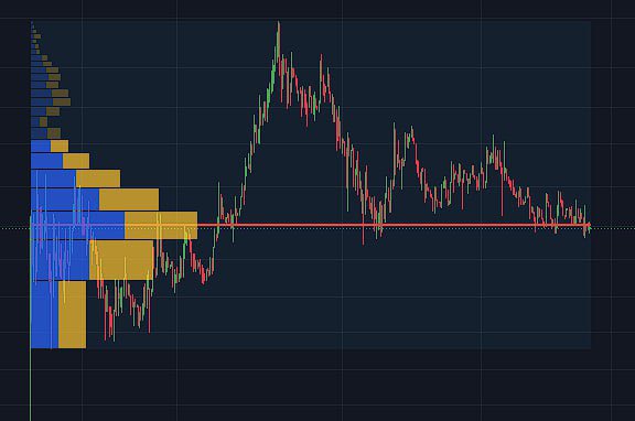 SneakyGems's tweet image. $EVERMOON - look at this chart. Its on bottom &amp;amp; you can see how strong voloume/buy pressure is there.

Almost all jeets are wiped out. Here is your entry for the next max pompaaaa. Don’t ever underestimate the power of #EVERMOON community.

We gonna ride again ye bet. 🌖…