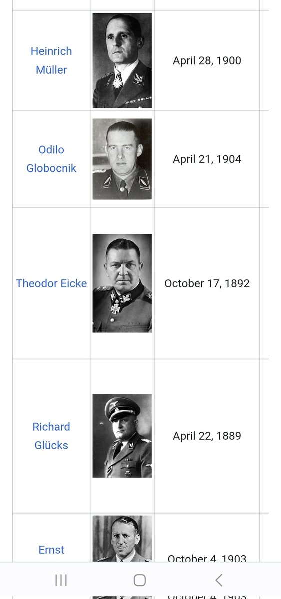 JenniferLSimon1's tweet photo. @MNaveerie @Yash25571056 Omg! Literally EVERY SINGLE ONE OF THEM LOOKS JEWISH. None even have blonde hair. Holy crap people! Are we this stupid?
Seriously? Wtf.
List of major perpetrators of the Holocaust
https://t.co/77yWf9vWVl https://t.co/b6aHakGiDE