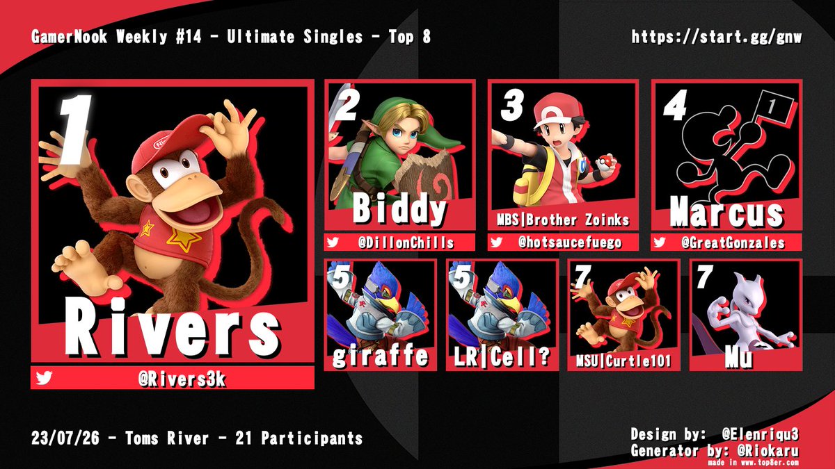 Congrats to the top 8 at the 12th GamerNook Weekly!

VODs &amp; bracket below ~