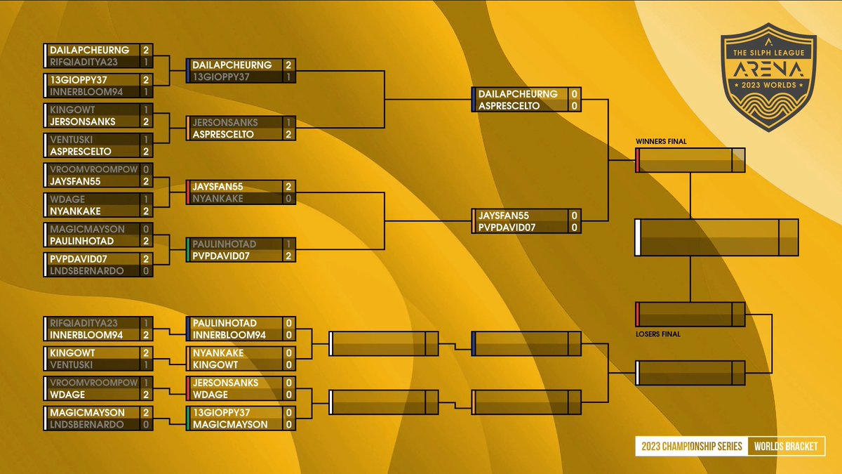¡La Ronda 3 del Campeonato Mundial de Silph Arena 2023 ya inició! Mira EN VIVO ya en twitch.tv/silpharena