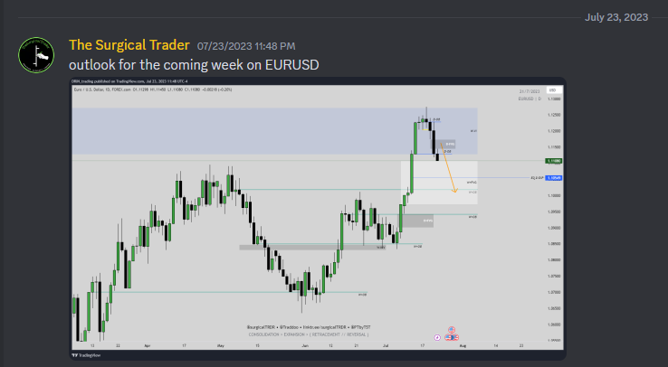 The Surgical Trader / TST tweet media