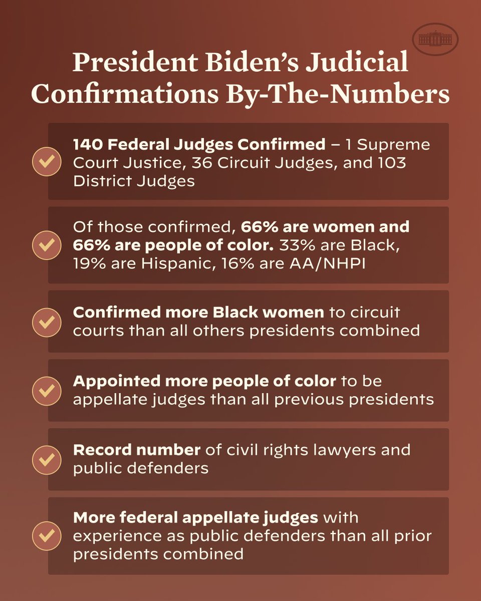 POTUS46Archive's tweet image. We’re building an extraordinarily qualified court that looks like the country it serves.