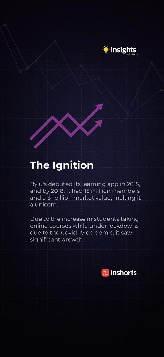 AtulSha89060800's tweet photo. #byjus https://t.co/ZVeAJbiWZN