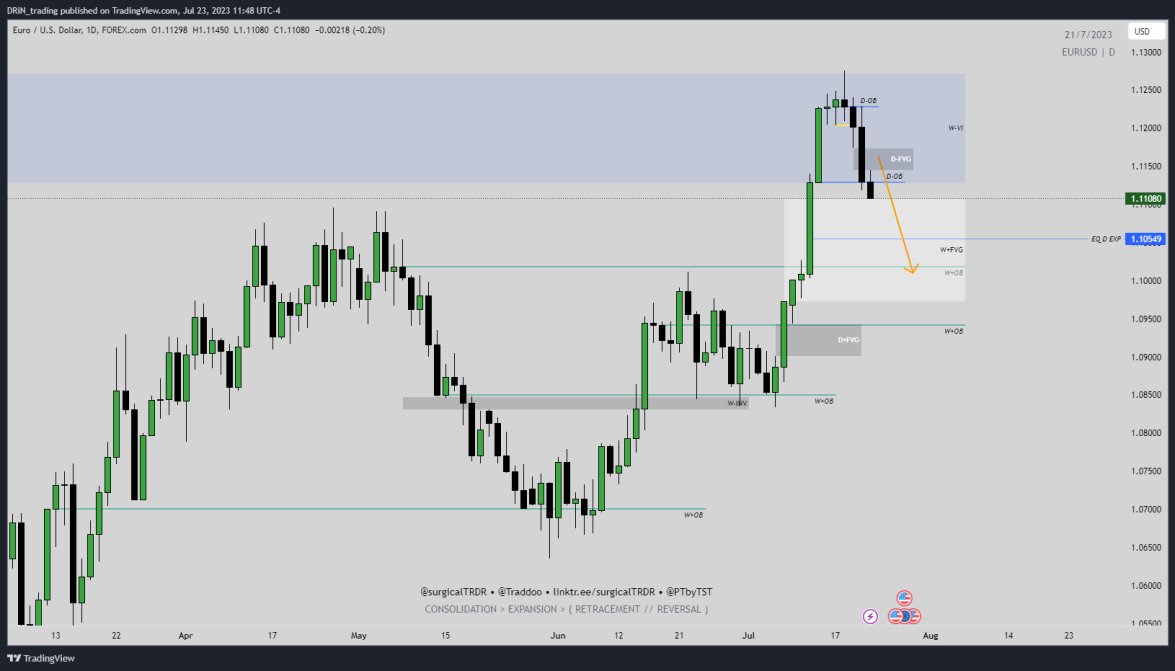 The Surgical Trader / TST tweet media