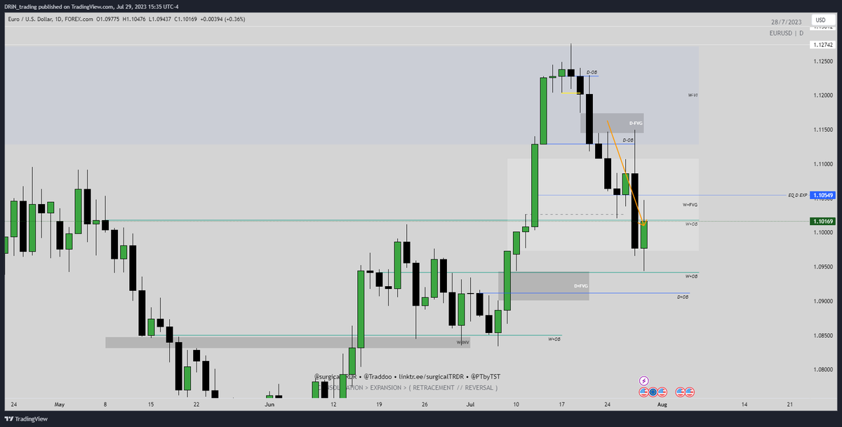 The Surgical Trader / TST tweet media