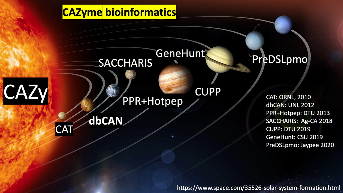 dbCAN (@yanbinyin) on Twitter photo such a great experience to attend the #CAZyme #GRC last week and talk about #dbCAN and other CAZyme bioinformatics tools. Very excited to have met @CAZyDB and other people that I had only known by their names in papers! Here is one slide that many CAZymers want to see! <a href="/NFHC_NU/">Nebraska Food 4 Health Center</a> such a great experience to attend the #CAZyme #GRC last week and talk about #dbCAN and other CAZyme bioinformatics tools. Very excited to have met @CAZyDB and other people that I had only known by their names in papers! Here is one slide that many CAZymers want to see! <a href="/NFHC_NU/">Nebraska Food 4 Health Center</a>