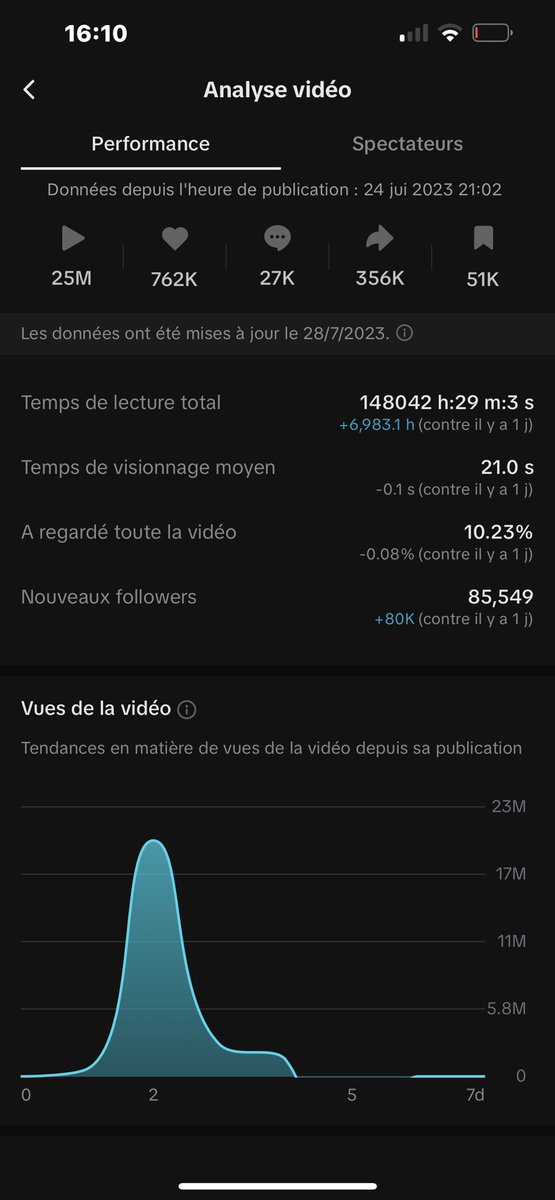 liimms's tweet photo. ⚠️43 M sur TIKTOK  en 7jours!  💥💰

Je vous partage mes tools et astuces gratuitement pour recevoir ça  : 👇🏼

-RT 🔁
-Like ❤️
-Commente « TOOLS » ⚡️

Ps : Il faut que tu sois abonné. 📩

Ces Tools et astuces m’ont apporté + de 1M de followers au total en moins de 60 jours 🚀📈 ⚡️