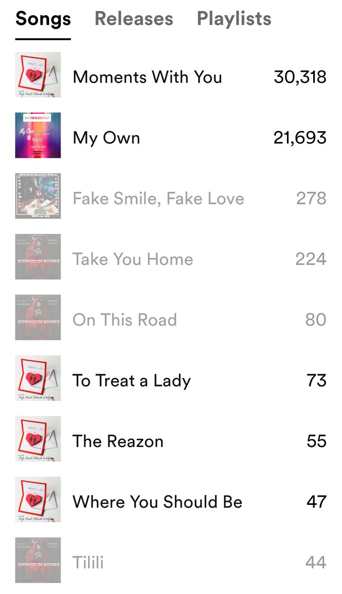 It's been a journey and we thank our followers for the love you shared through the years