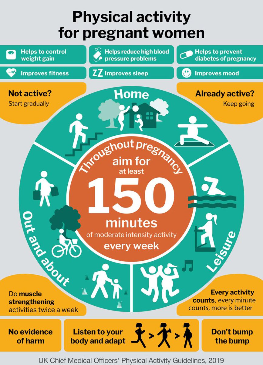 🚨How can healthcare professionals support #PhysicalActivity in pregnancy? 🏃‍♀️ 🤰 NEW #Editorial with great supporting #Infographic 📈 READ 👉 bit.ly/3DBuuS6