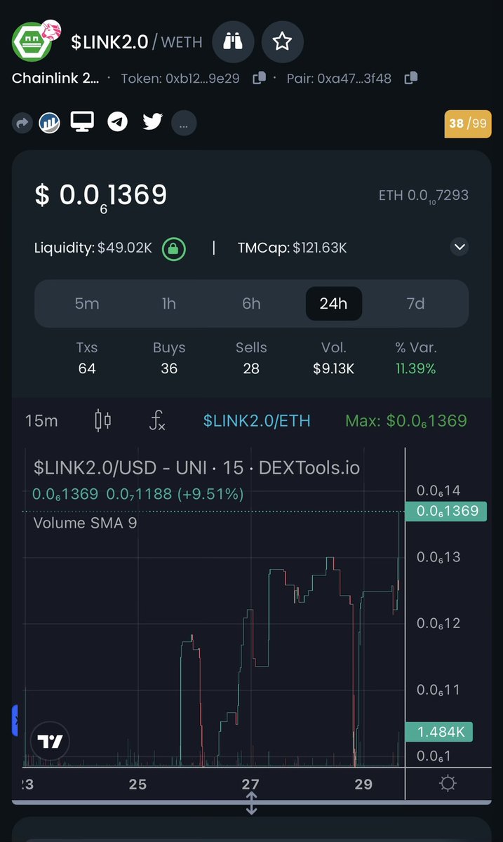 Cz_bullrun's tweet image. 🚨 News Flash: $Link2.0 new ATH! 
🔥🔥🔥🚀🚀🚀

Buy now or regret later!

✅ CA: 0xb12e375d8fc7204f90ebdf1b9526b587caa69e29

#Link2 #1000XGem #Crypto #Memecoin  #TheMemeCo #ElvishYadav𓃵 @TheMemeCo