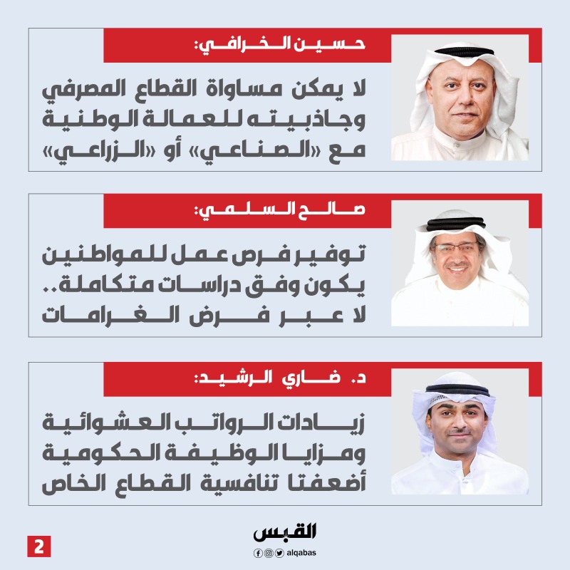 alqabas's tweet photo. تغليظ عقوبات #التكويت يقيِّد القطاع الخاص

• اقتصاديون لـ القبس: مقترح رسم الـ10 آلاف دينار لغير الملتزمين يحتاج لدراسة

• الشركات دائماً ترحِّب بـ #توظيف المواطنين.. لكنها تواجه منافسة غير متوازنة مع «العام»