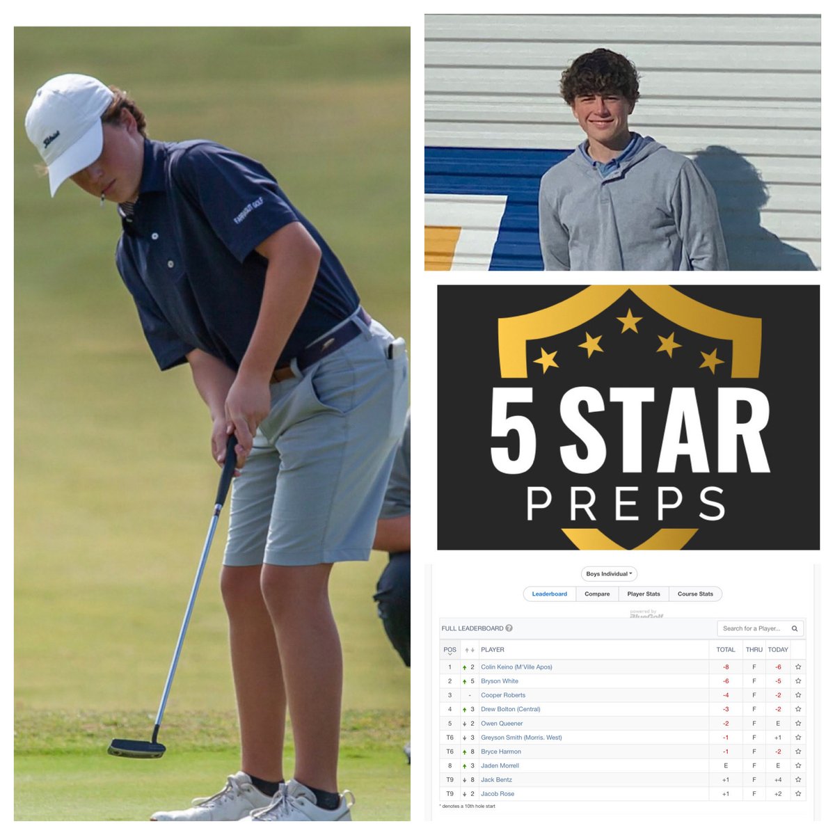 Congratulations to Farragut Admirals Senior OWEN QUEENER!
⚓️🏌️‍♂️  Owen placed 5th overall (out of 80 total players) at this weekend’s 2023 5Star Preps Masters Golf Tournament at Three Ridges ⛳️⚓️  <a href="/FarragutGolf/">Farragut Golf ⚓️ ⛳️</a> <a href="/5StarPreps/">5Star Preps</a>