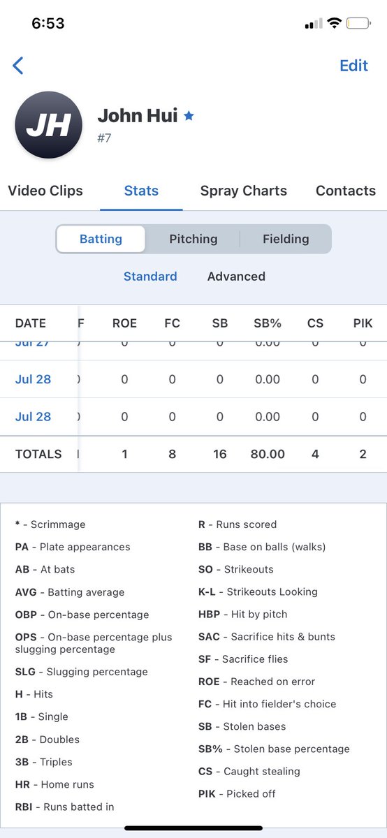 johnhui_'s tweet photo. Great season this summer. Batted .406 with 43 hits, 28 rbis, and 16 stolen bases. @KirkMerchants @BaseballNW @mattrighter @Coach_babb @PNW_Uncommitted https://t.co/draXw34457