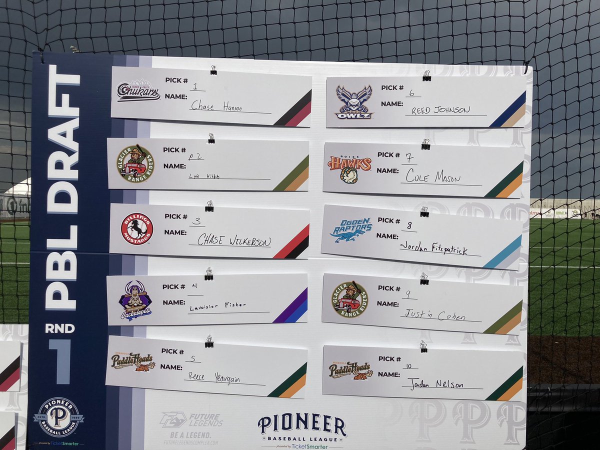PBL1939's tweet photo. Thank you to everyone who participated in our Mid-Season Tryout Camp and congrats to all the players who were drafted! Also huge thanks to our partners at @ProspectWire, @RussMattFL, @BaseballCloudUS, and @TrackManBB making this possible, and @OwlzNoCo and @FLComplex for hosting! https://t.co/h5d4Apq0Aq