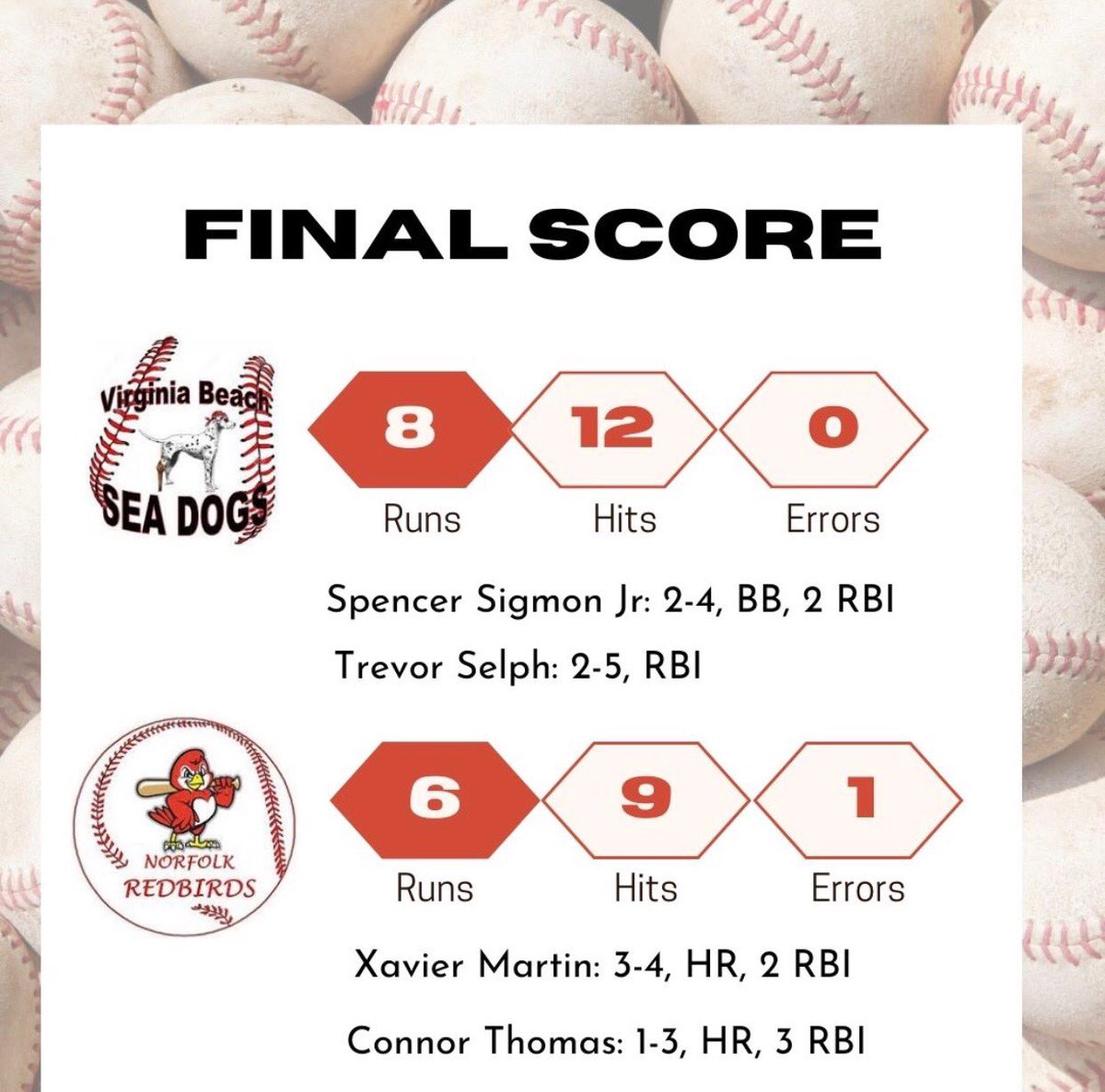 Sea Dogs defeat Redbirds 8 - 6