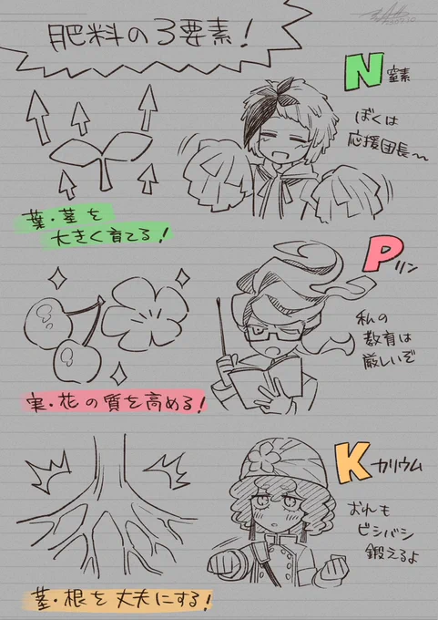 肥料トリオ #Elemental_Ghost