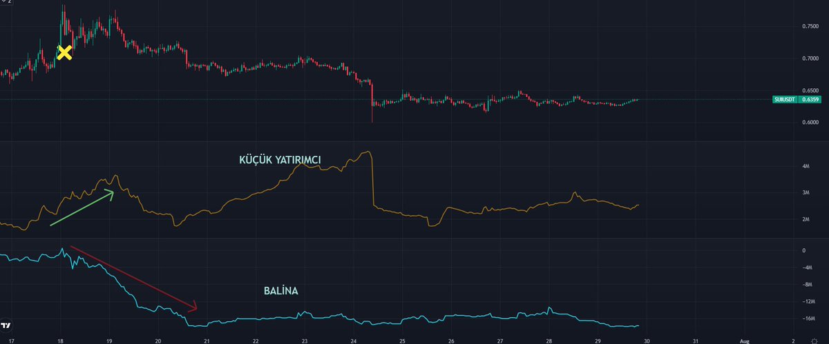 ⚡Balina grafiğine ÜCRETSİZ olarak nasıl bakacağımızı bir flood şeklinde hazırladım arkadaşlar.

⚡Çok soruluyordu olabildiğince basit anlatmaya çalıştım..

👍Beğendiyseniz like ve RT atmanızda hiçbir sakınca yok arkadaşlar :)