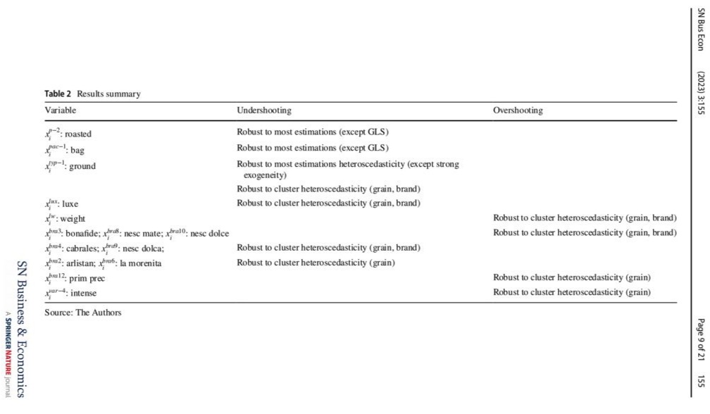 jlarrosa's tweet photo. Another IPC Online paper is published.
"Retail coffee pricing dynamics in Argentina" by @juaniuriarte @GonzaloRMDT #coffee #IPCOnline
https://t.co/BfpyjGOt3T https://t.co/ID5sjO8c59