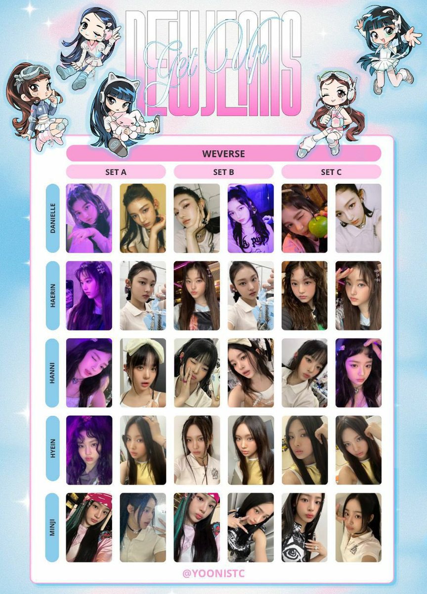 gicarts_'s tweet photo. wts lfb wtb [ #giisells ] 

New jeans get up photo cards 💓

—— 80 ea can choose when on hand 
—— 360 set (6- 7 pc ) 

36 slots (for ea) 
5 slots for sets 

All in to ph add when all slot taken! 

t. New jeans pc danni haerin hanni hyein minji get up pc https://t.co/EIbyB7WMQu