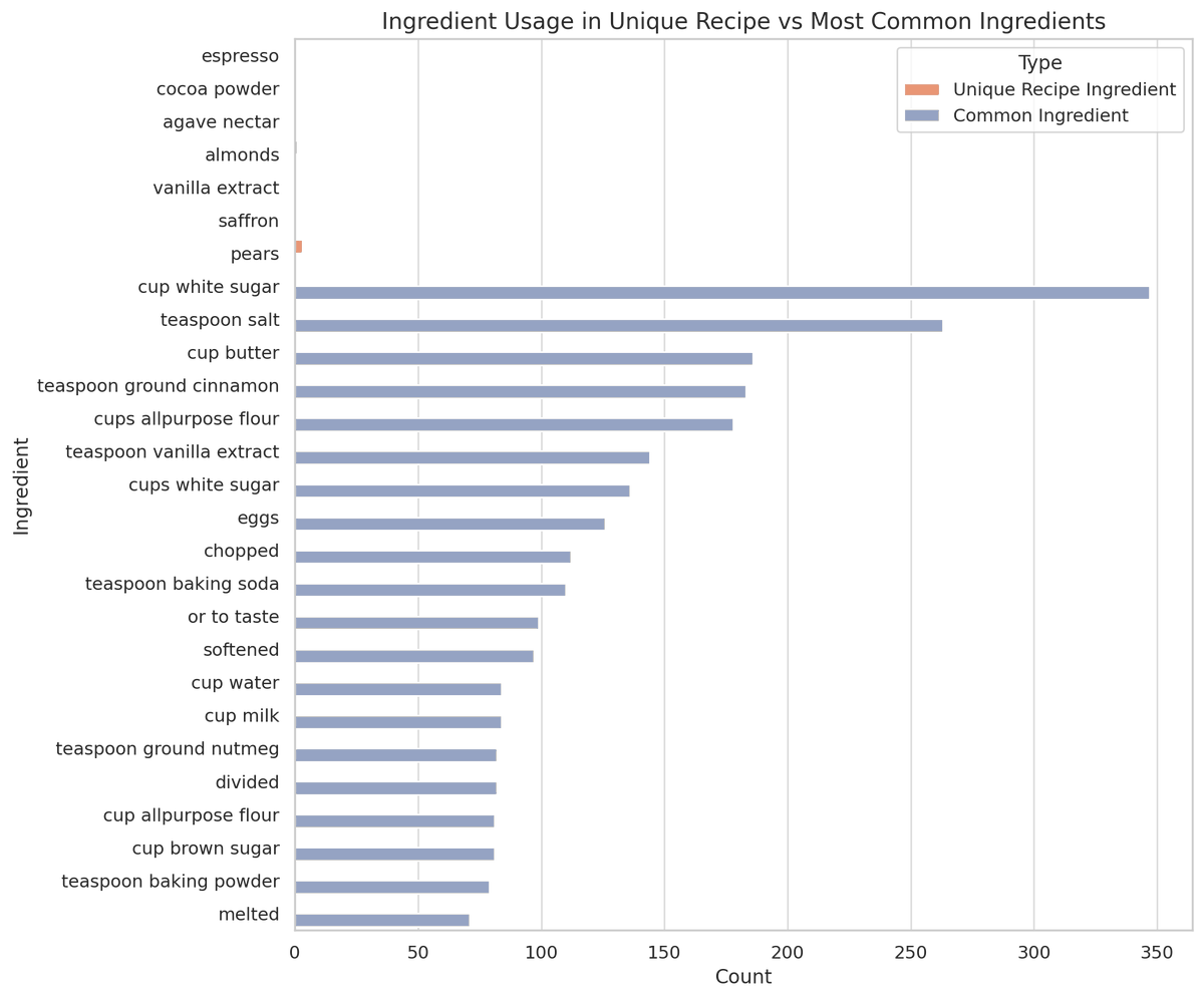 emollick's tweet photo. I see a of people using ChatGPT to generate recipes. Amateurs.

"Code Interpreter, here are academic papers on food flavor combinations and a database of 1,200 recipes, Do analyses &amp; generate the ultimate unique recipe."

Spiced Espresso Poached Pears with Cocoa-Almond Sauce👇 https://t.co/gcgf2XTAEl