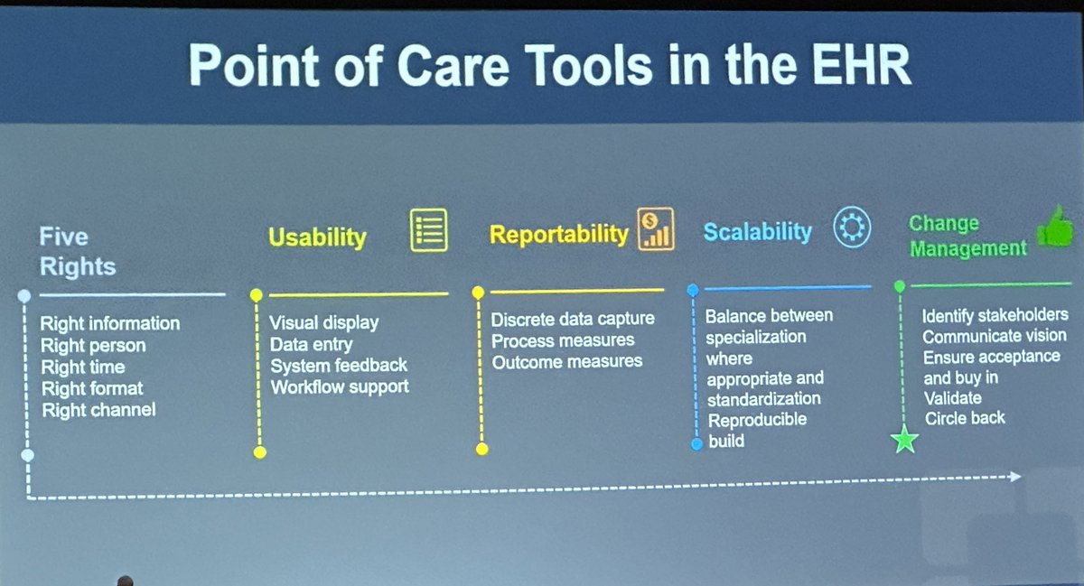Mark Milstein (@markmilsteinmd) on Twitter photo Amazing #Quality talk from #Allisonweathers on using the #EHR as your friend!! #MedEd <a href="/AANmember/">American Academy of Neurology</a> #AANSC Amazing #Quality talk from #Allisonweathers on using the #EHR as your friend!! #MedEd <a href="/AANmember/">American Academy of Neurology</a> #AANSC