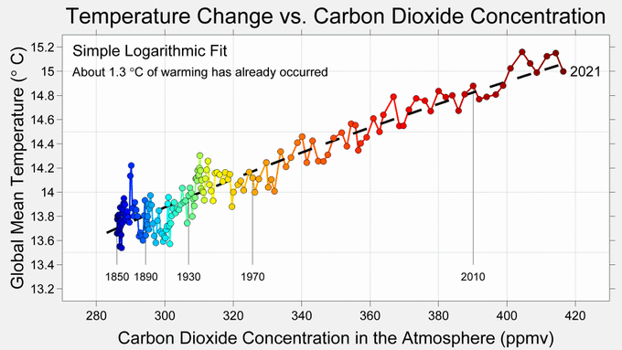 @TedVerwey @EthonRaptor @MartinJBern @jgorman2424 @RichardLWeiss @_RL_W @rln_nelson @Kenneth72712993 @NikolovScience @1000Frolly @NoelTurner194 @MedBennett @AndryGiles @jwylie801 @3GHtweets @Faktantarkast10 @FarSight3 @Vlaamse_Zaak @richschaller54 @Hakimi09966557 @DawnTJ90 @Ricksolve @Guy2Plain @aSinister @CliveScott18 @acuna_r @EuphoricEuler @justuscoakley @Bob99292956 @Foiloftin @KGrumpallo @waxliberty @ChapeauToYou @DaveOx13 @douglasritz @RushhourP @MonkeyMyBack @Dcoronata @ladyspat1 @Chrisdebois1 @oldtoolhound @HenrikWallin3 @AanthanurDC @RoyPentland @MarkELacey @kmx1974 @KSulza @ratman720 @JSegor @elonmusk What's your favorite reason for this proportionality happening?