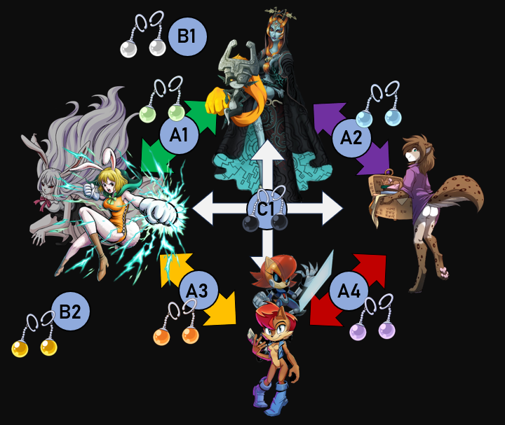 JoshuaMogle's tweet photo. #Onepiece #LoZTP #TK #AStH #Midna #Sally #Carrot #Kathrin
Fusion poll:
Out of these 4 beauties, which fusion would you like to see? Also, feel free to add fusion names... https://t.co/YoNEop26Vv