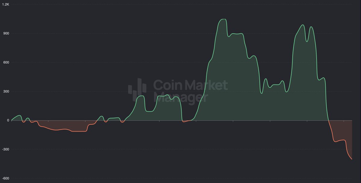 3FigureCapital tweet picture