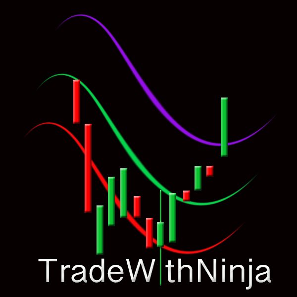TheTradingNinja's tweet photo. Discipline is when you 10x an amount and then transfer out all but what you started with and keep doing it over and over.   Until you aren’t concerned with the size of your account. But more concerned with the amount you transferred out.  

Transferring out $200k from 1k ain’t the same as keeping 200k from 1k in your account.  Until it’s in your bank it isn’t yours no matter how much.   

- #SPTP