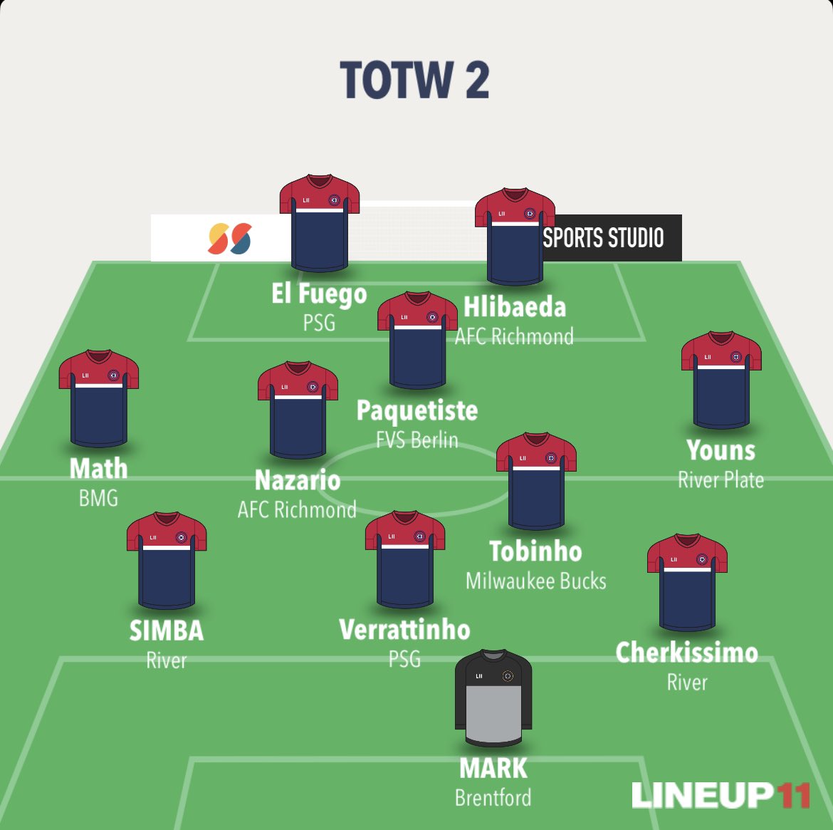 rp_mrc's tweet photo. TOTW J2

12e homme : Adam avec 2 passes décisives dans un 3-0 net et sans bavure, mérité 

@Psgrp_ 3 joueurs 
@RiverArgRp_ 3 joueurs
@RichmondRpOFF 2 joueurs
@BorussiaMgladb2 1 joueur
@MWKBucksRP 1 joueur
@Brentford_RP 1 joueur
@FVSBerlin_2 1 joueur

@ joueurs pour le +1 https://t.co/f1o6jDiVou