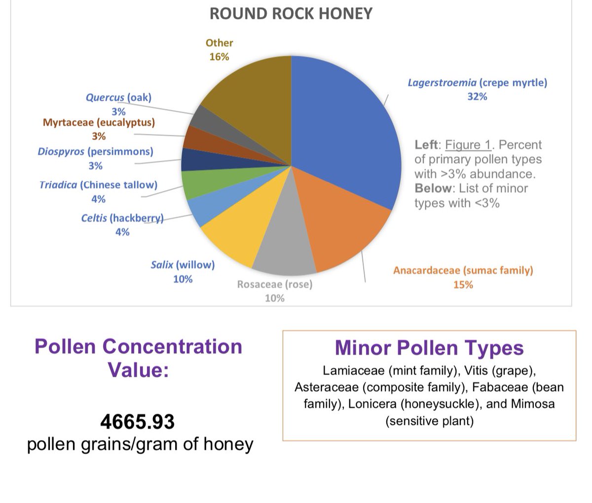 Pollen Report July 2023