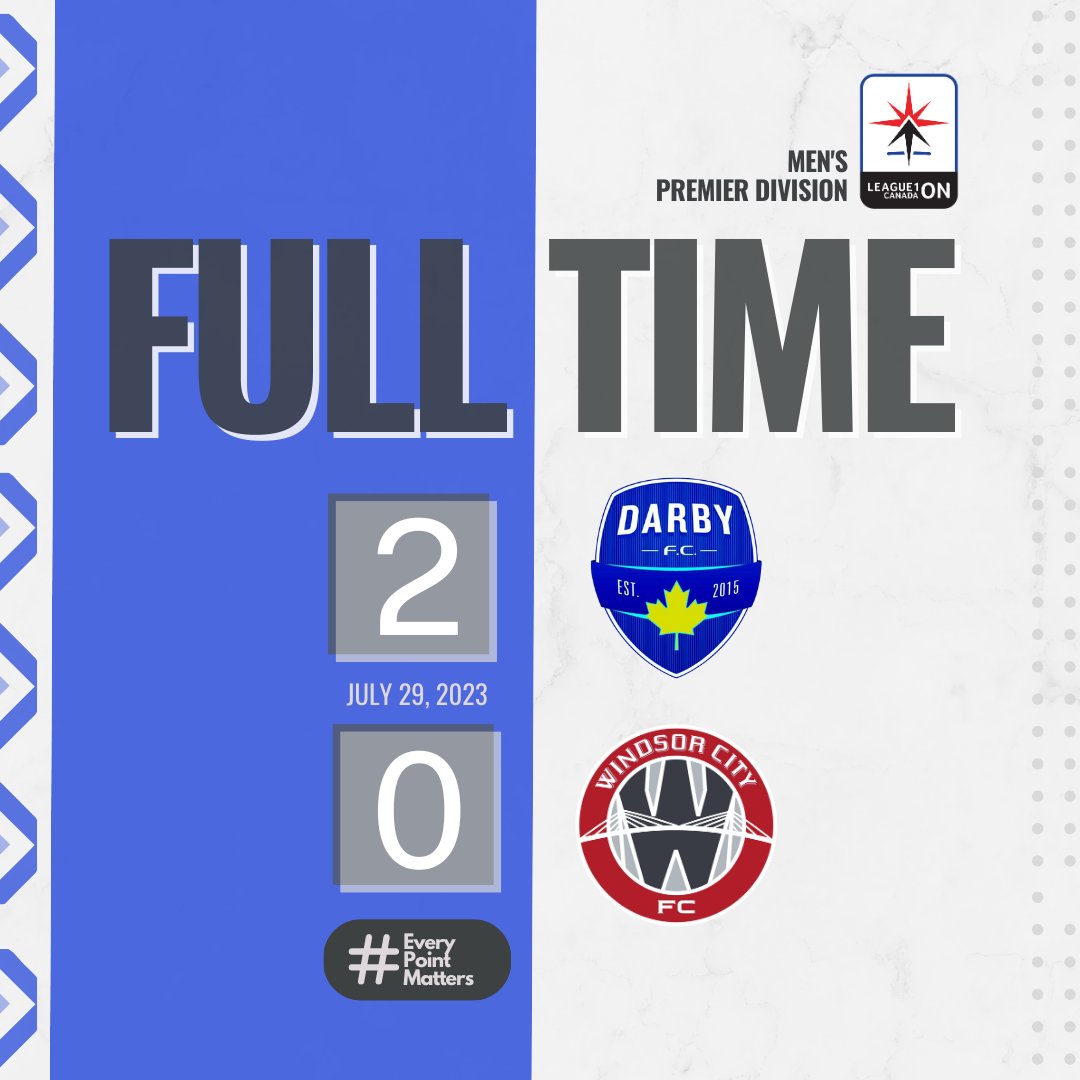 FT' <a href="/DARBYFCL1O/">DARBY FC</a> 2-0 <a href="/WinTFC/">Windsor TFC</a> 

This match was highlighted by Darby's two goal first half. 

Both sides lock in defensively in the second half and Darby is able to protect their lead and earn 3 points. Keeper Matt Zaikos picks up the clean sheet

#L1OLive #EveryPointMatters