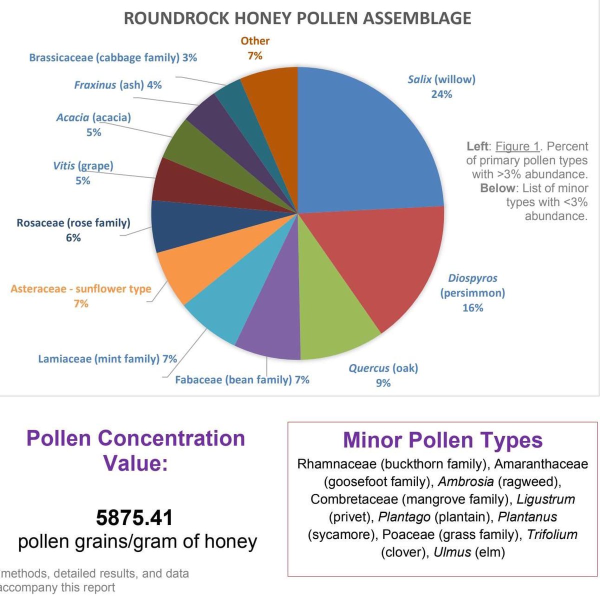 Pollen report for June 2023