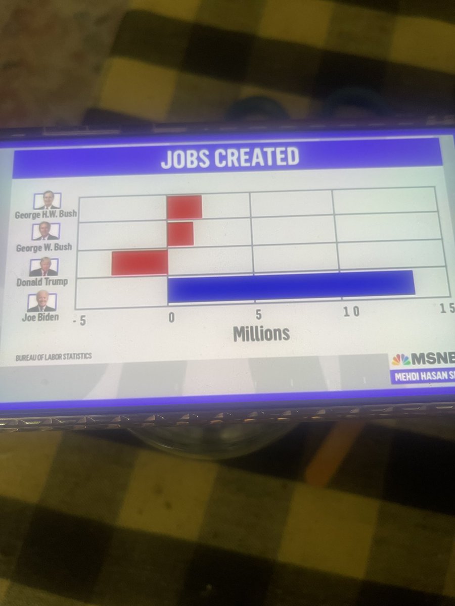 jasonfladager's tweet photo. @GovMikeHuckabee Two million new jobs this year.  Added 13 million jobs in his term. 
More jobs than the last three GOP presidents. https://t.co/ymnZkWTZ2e