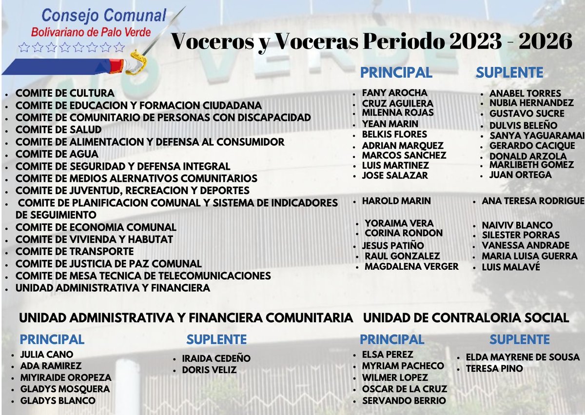 malaveluis02's tweet photo. @RedPaloVerde @VECIN0PaloVerde @PaloVerdeVecino @paloverde_lomas @LomasDelAvila Vecinos, este es el Consejo Comunal Bolivariano Palo Verde, periodo 2023 - 2026, los invitó a acudir a ellos para cualquier inconveniente, solicitud, o reclamo. https://t.co/W7AjvnbLGC