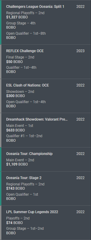 Nozzworld's tweet image. LFT for the upcoming OFF//SEASON and 2024 would love to play internationally.

Can IGL
Play all roles besides duelist (Best smokes or Flex)
Available 24/7
Passport ready

vlr.gg/player/1176/no…