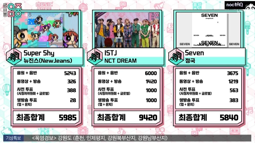 arabhaechan's tweet image. #ISTJ3rdWin : تهانينا لفوز انسيتي دريم الثالث!
🏆🏆🏆💙💙💙