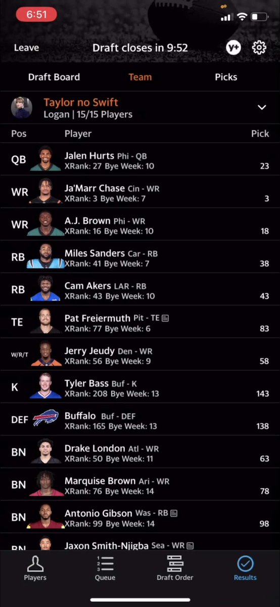 L6gan's tweet photo. First redraft of the year 100$ buy in 10 team .5 ppr how did me and @TPeaKK do? #FantasyFootball #fantasyfootballers #yahoofantasyfootball #yahoo https://t.co/wye0v51Hak