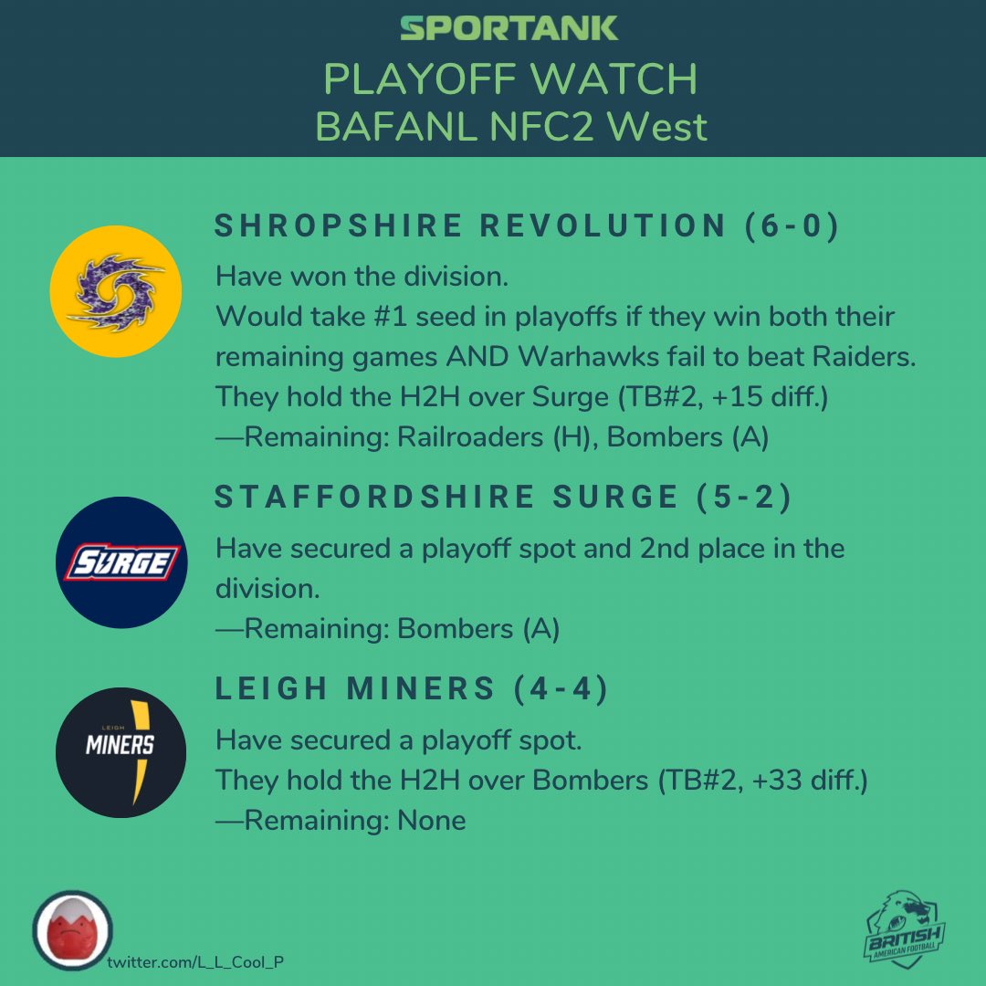 LL Cool P casts his analytical eye over the various Playoff scenarios, here’s the NFC 2 West.